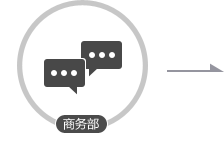 免费咨询 探讨需求采�? /></div>
	<div   class=